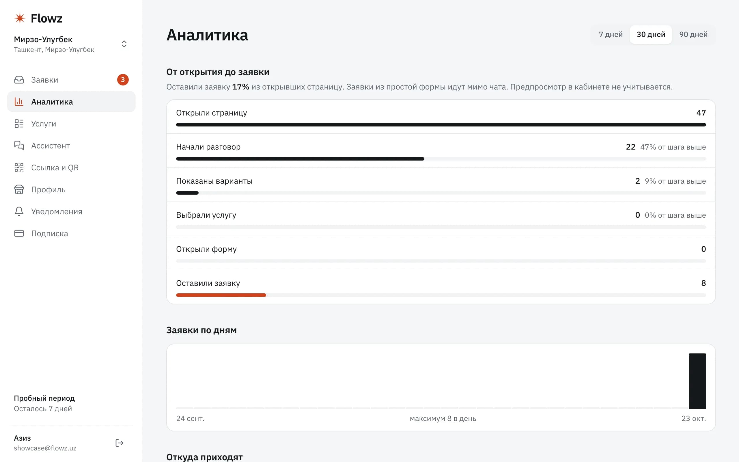 Аналитика Flowz с воронкой от открытия страницы до заявки